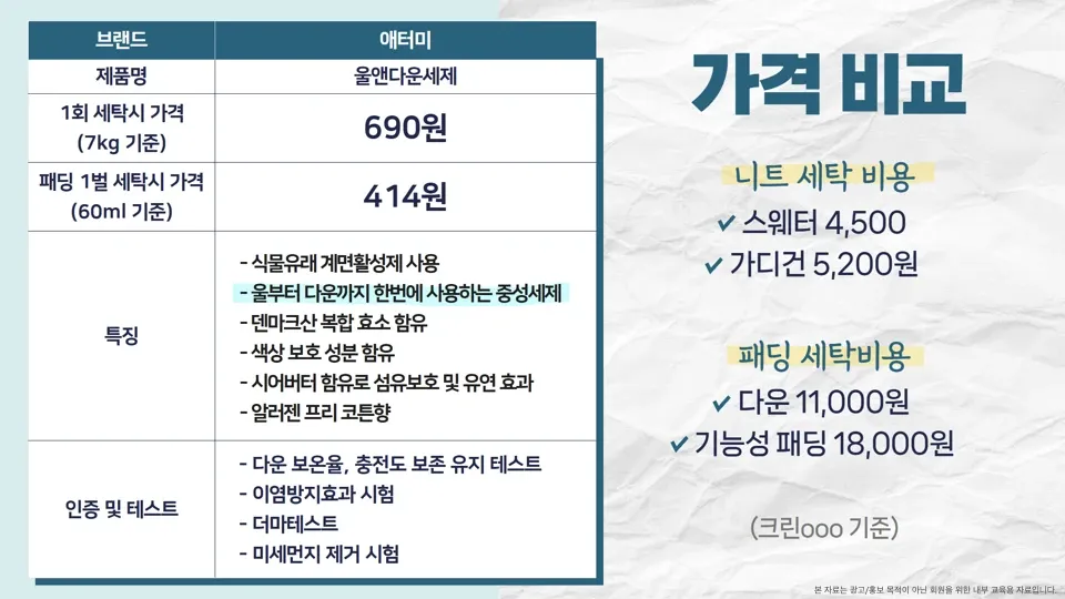 매일 입는 옷, 세탁 습관이 바꾼다!