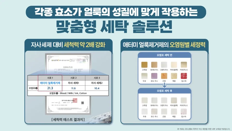 매일 입는 옷, 세탁 습관이 바꾼다!